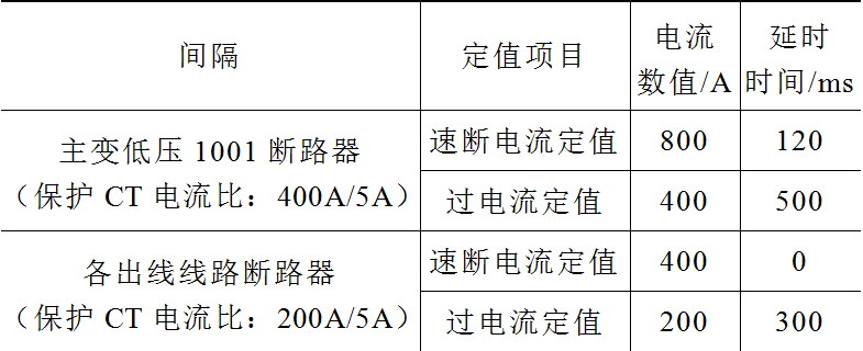 简易变电站的10kV线路保护越级跳闸故障分析