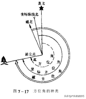 北坐标东坐标是x还是y（什么是北坐标东坐标）-第17张图片-巴山号