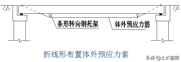 桥梁的56个加固技术方法，图文并茂，超级实用