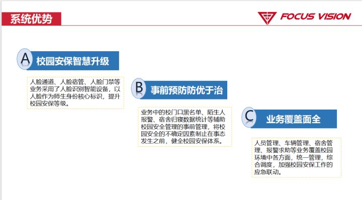 弱电安防 | 阳光校园视频系统解决方案ppt，收藏下载