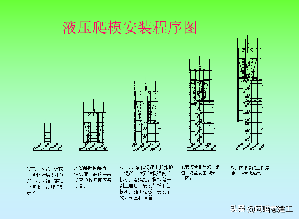 新型模板脚手架技术讲解，16个分项技术高效能多图文，容易懂