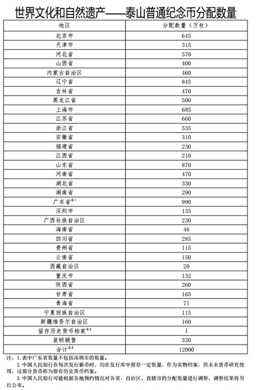 2018世界杯千克银纪念章(扇形、梅花形、方形……接下来要发行的这些纪念币“花样”不少)