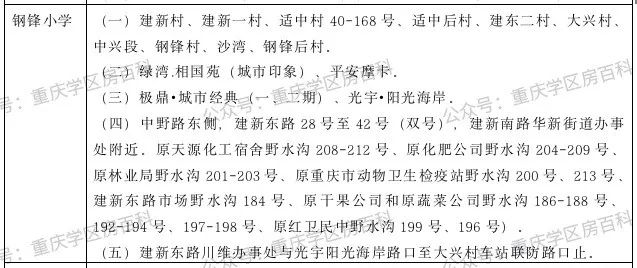 幼升小——江北区2020年划片范围