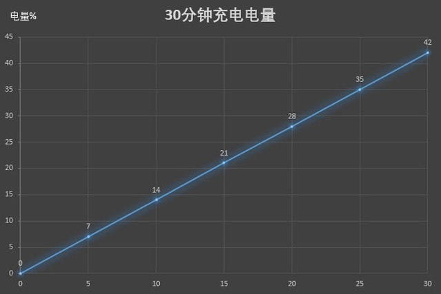 为什么nba2k21解压不起(气质潮美拍摄封神 荣耀20 PRO全面评测)