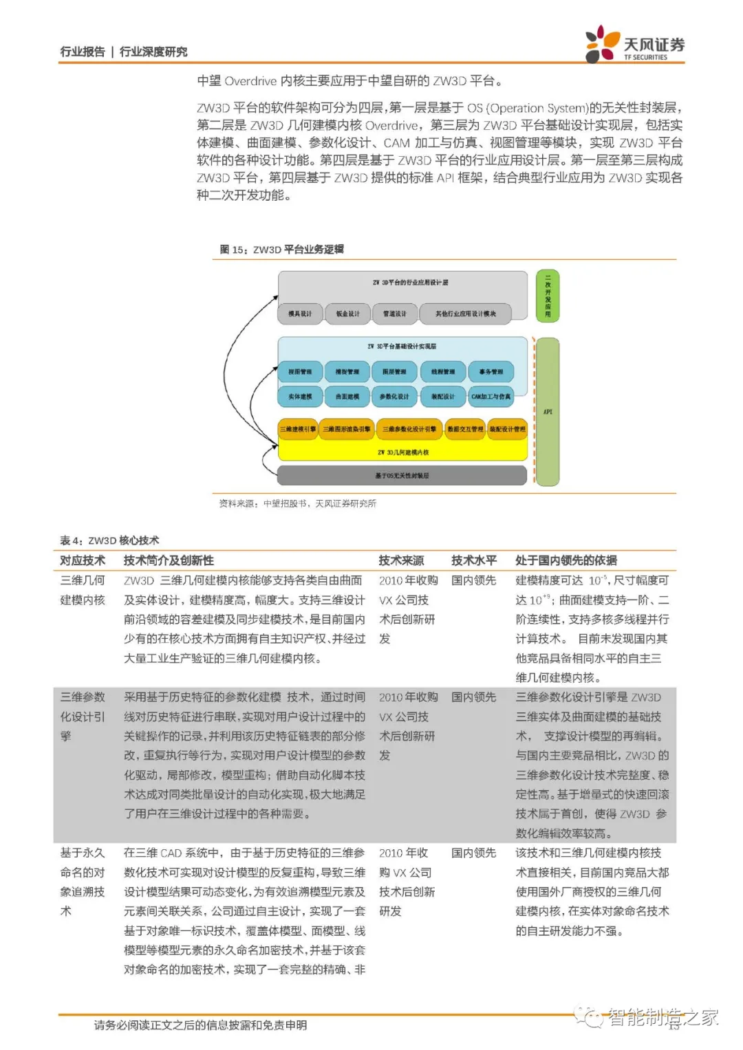 西门子、达索、PTC何以傲视全球：工业软件底层技术剖析