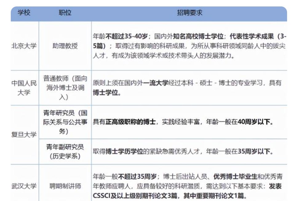 南京大学博士应聘高校老师，被11所名校无情拒绝，哪里出了问题