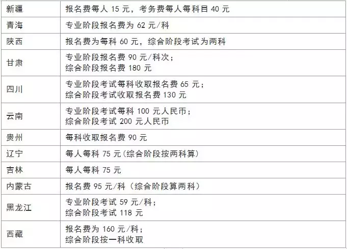 CPA报名，爆了！