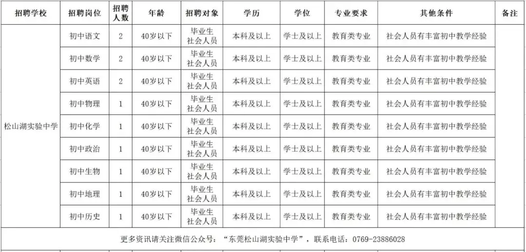 华为招聘官网 普工（因华为爆红的松山湖）