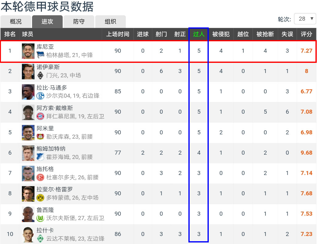 會繼續(xù)關(guān)注庫尼亞（馬特烏斯.庫尼亞，國際米蘭用來完美替換“勞塔羅”的B計劃？）