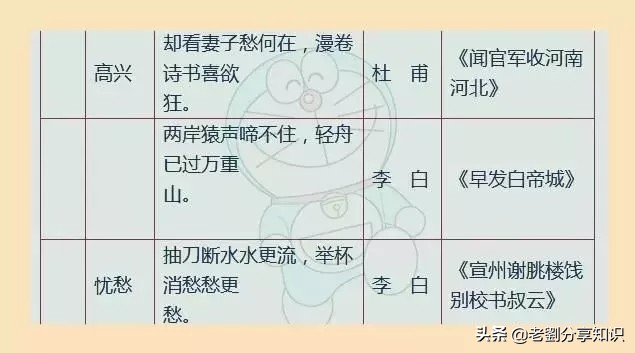 小学1-6年级名言佳句汇总，打印出来贴墙上背，写作文信手拈来