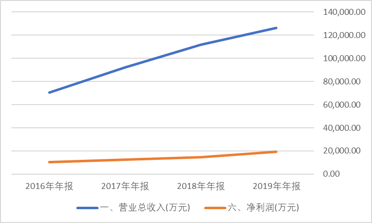 铁科轨道，高铁扣件自主研发供应商