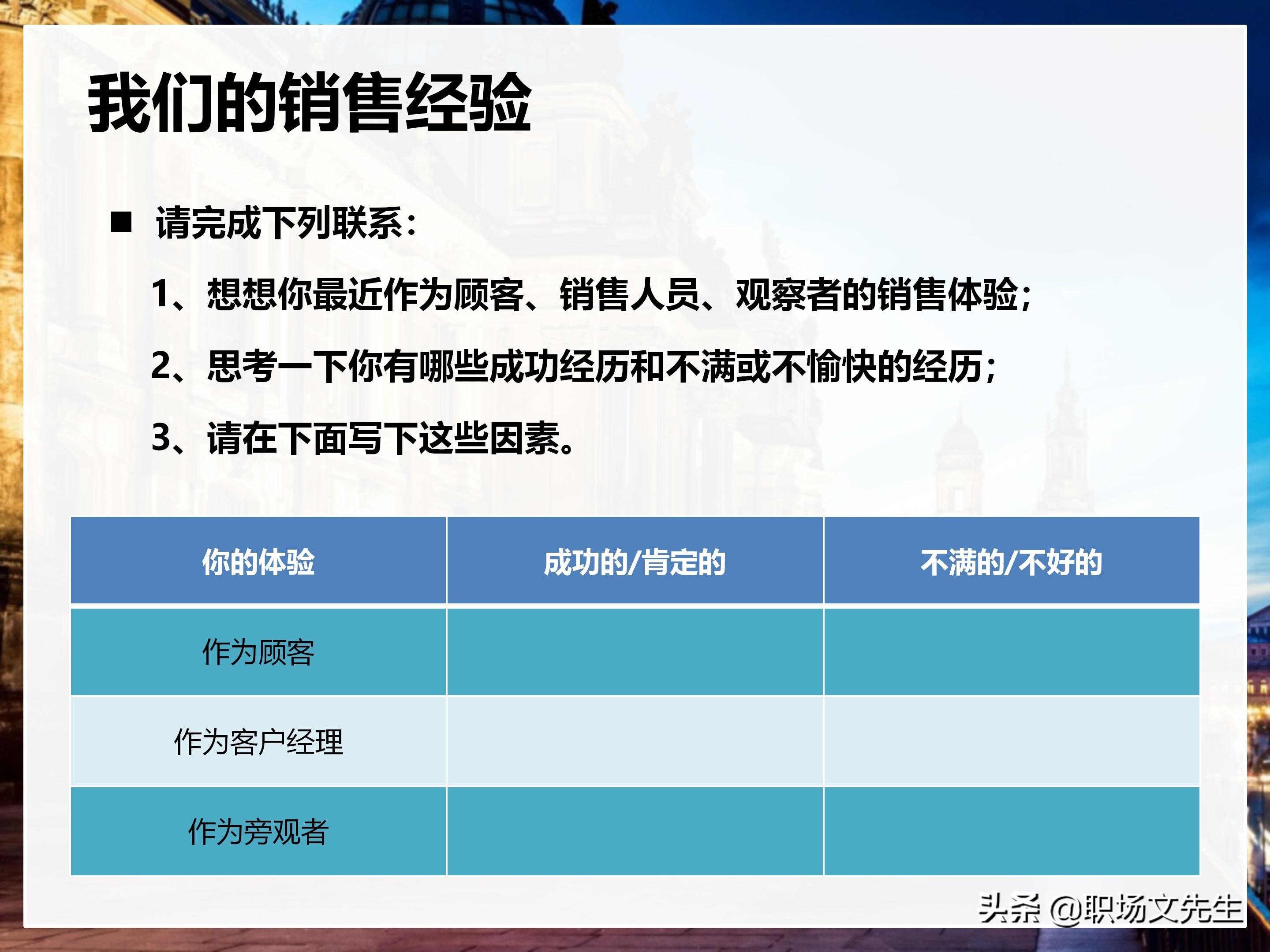 年薪200万大区销售总经理总结：198页销售技巧培训PPT，实战经验