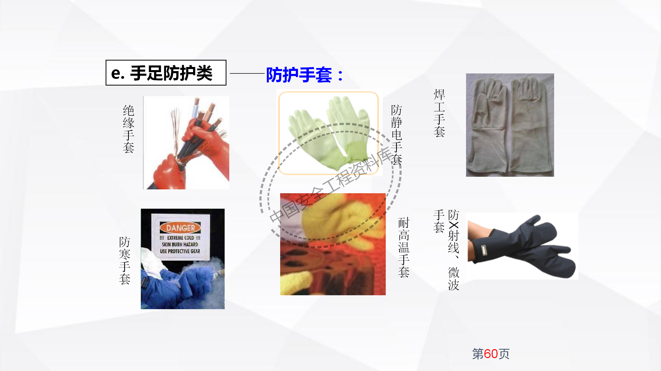 劳动防护用品使用规范及作业风险控制PPT（102页）