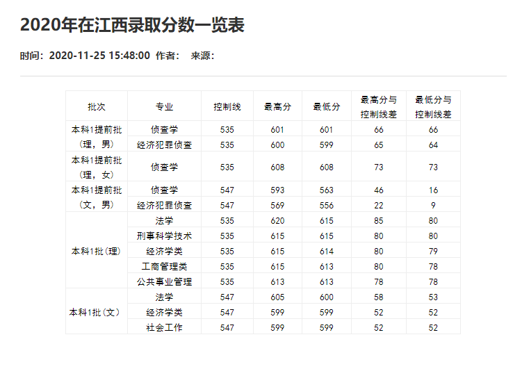 刚刚！2021重庆市高考分数线重磅公布！