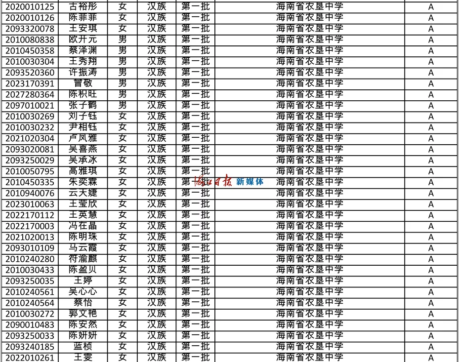速看!海南公布中招提前批、第一批第一段录取名单