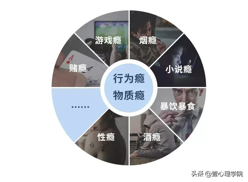 性瘾、网瘾、酒瘾....戒瘾,用这一个方法就搞定