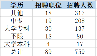 神华集团招聘信息（国家能源招1153人）