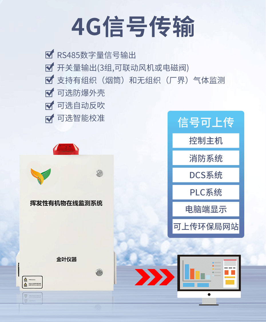 vocs在線監測系統的作用