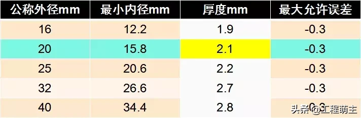 铝模和钢支撑木模体系下，电气安装工程如何精细化施工？