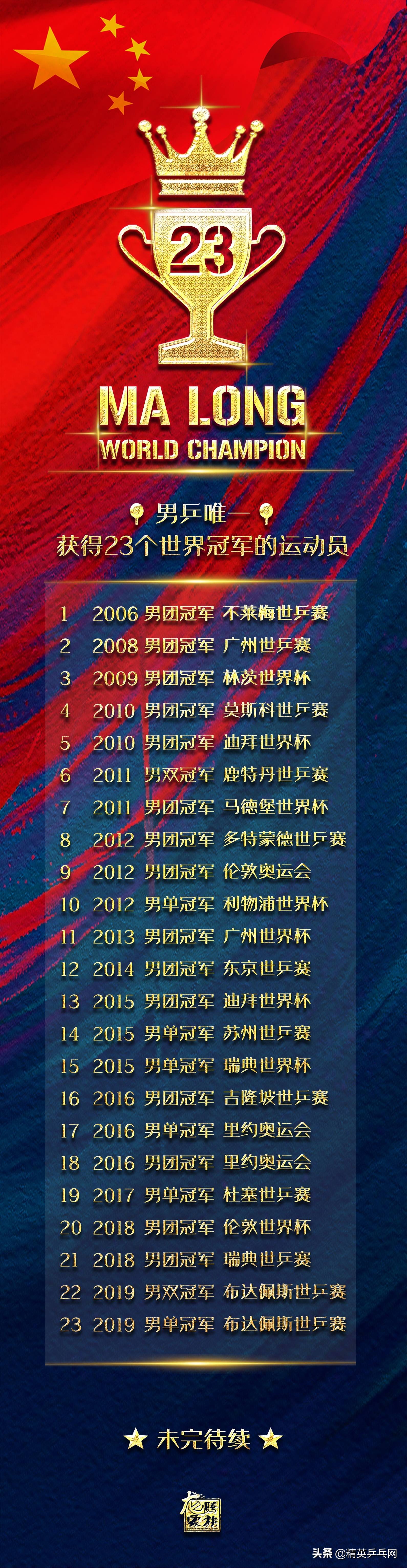 2019年国乒男团世界杯决赛(人球合一！马龙收获2019世乒赛男单冠军，实现三连冠伟业！)