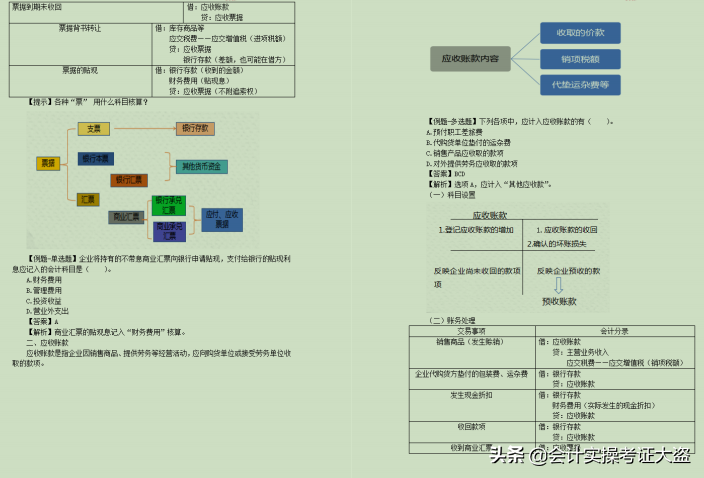 2022年初级会计实务复习讲义，夯实基础，高分通关没问题