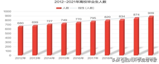 2021年本科毕业生的就业形势分析及建议