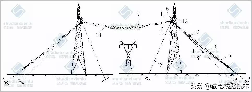 架空输电线路无跨越架不停电跨越架线施工工艺