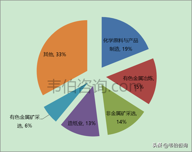 “产能缺口+监管加强”驱动工业危废市场需求不断释放