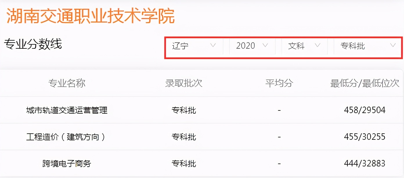 高考成绩只够上专科？湖南5所专科学校别错过，400分以内就有机会