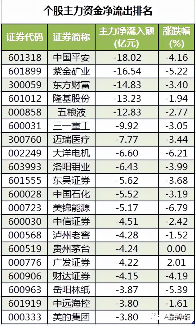 周五股市重大内参