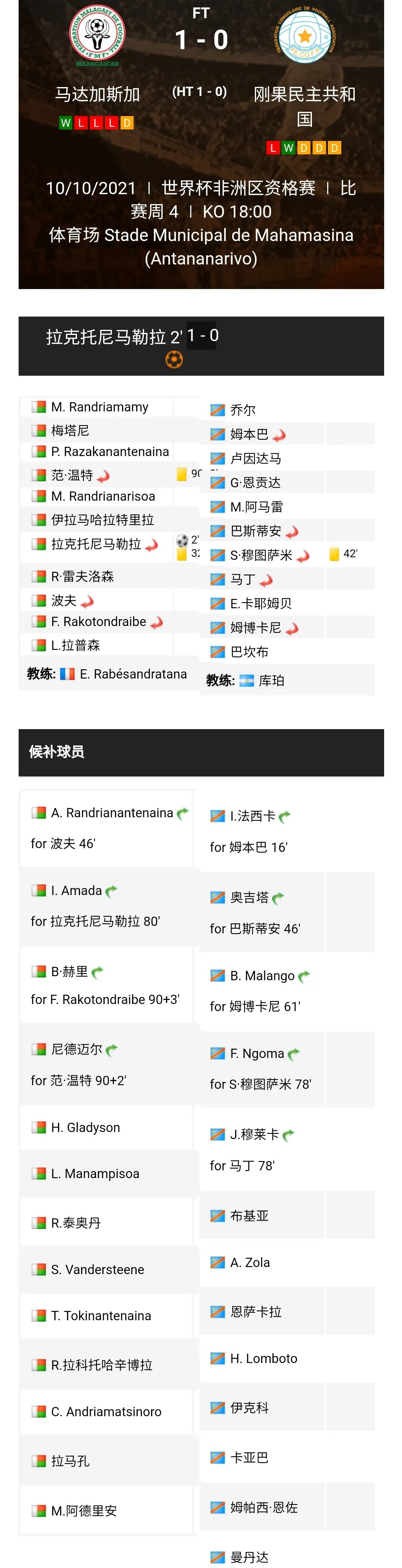 非洲世界杯预选赛(世界杯预选赛非洲区小组赛第四轮综述埃及、喀麦隆、科特迪瓦获胜)