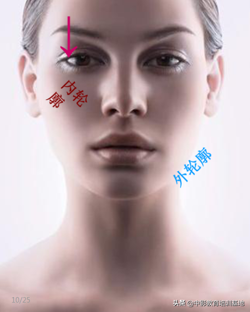 化妆秘籍之葵花宝典-此中之道，切切不可轻传！