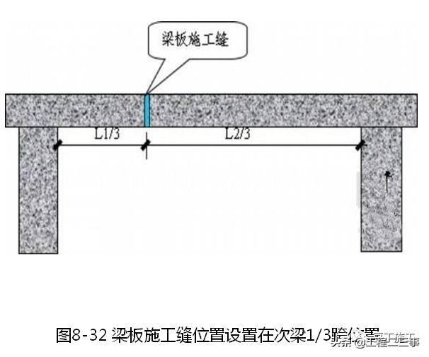 混凝土工程标准化施工工艺合集，样板照片可参考