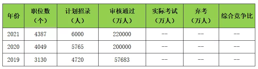 西安华图教育招聘信息（陕西省考最新速递）