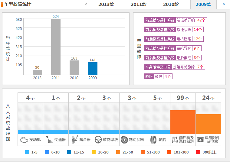 法系车的设计是修理工的烦恼，别人不愿意干，207更换后桥轴承