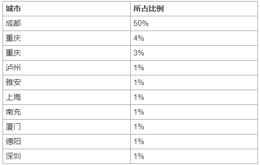 想去四川吃火锅，这十所考研院校你都知道了么？