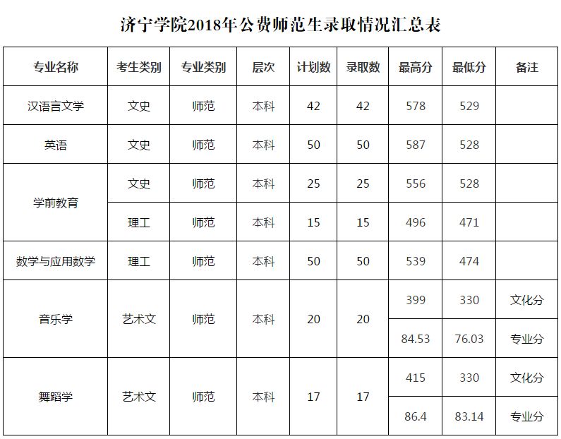多少分能上公费师范生？17所高校分数线的秘密告诉你