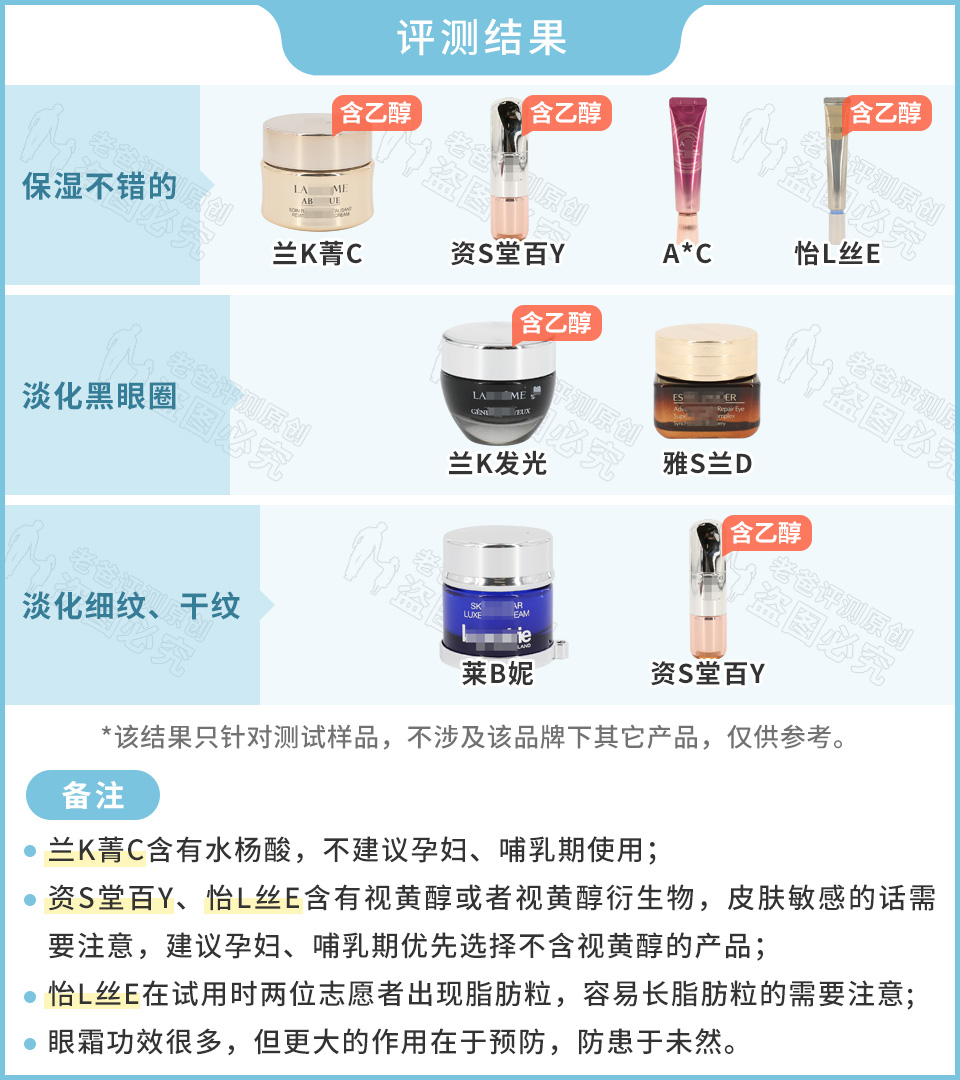 眼霜真的對黑眼圈、細紋有效嗎？1個月跟蹤實測結果來了
