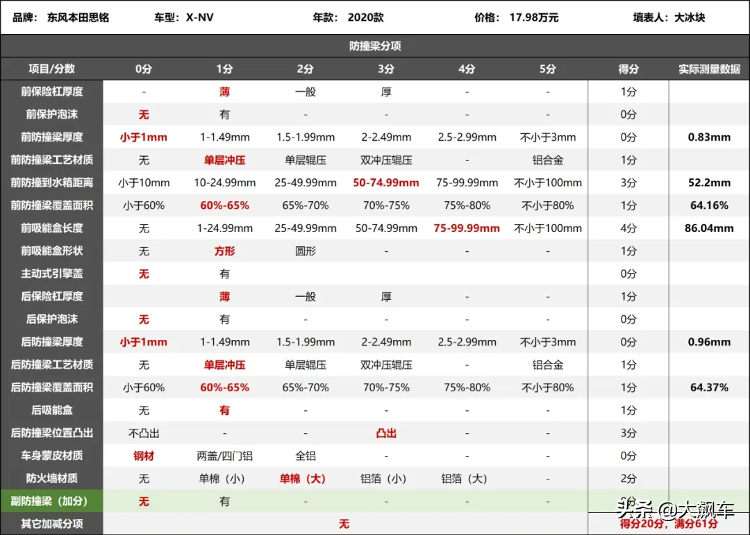 节省有绝招，创新精神值得大家学习