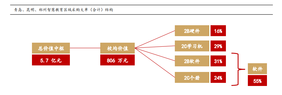 狼真的来了：校外培训监管落地，科大讯飞的机会在哪里？