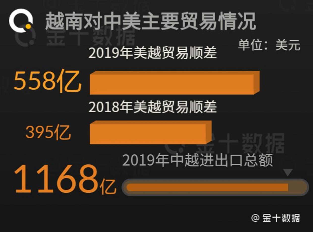 去年中国进口减少64%，如今越南大米却涨价至2720元/吨！为何？