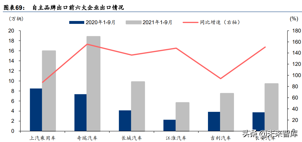 汽车行业研究报告：电动化智能化提速，自主崛起正当时