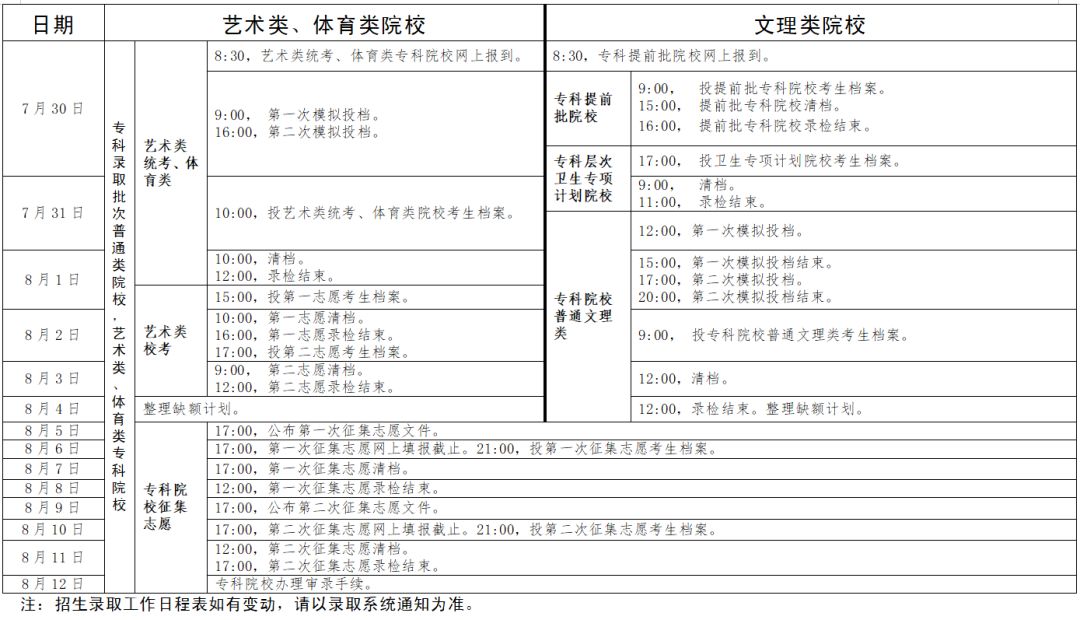 广东高考录取结果陆续公布，一招速查超省事！