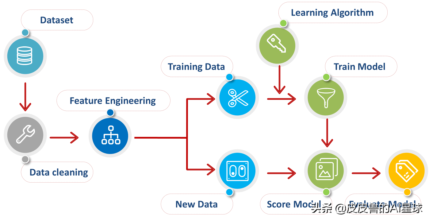 求职 | 想转行数据科学，收好这份岗位选择指南与技能图谱分析