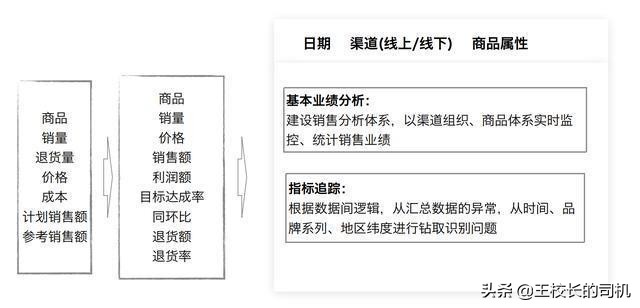 放弃Excel吧，用这款软件做报表人人都说好