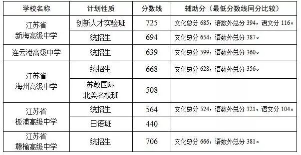 2017高考江苏英语难吗2017高考江苏卷作文