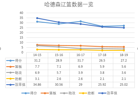 cba山东队为什么比赛那么多人(险境迎生机｜排名联赛第四！平民阵容山东男篮状态为何如此火爆？)