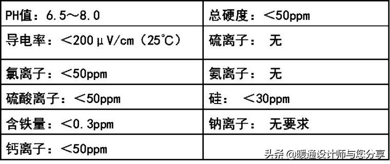 空调水系统安装与调试指导手册