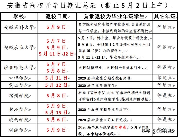 关注！安徽13所高校开学时间表来了，你接到开学通知了吗？