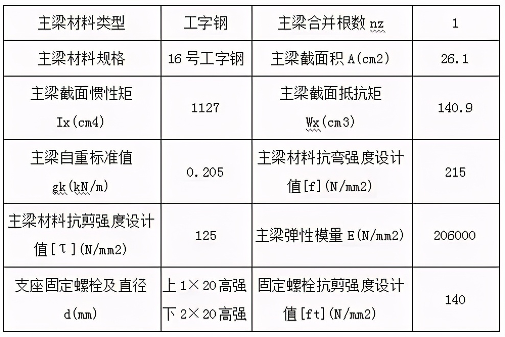 这种新型悬挑架，比传统悬挑架减少用钢量，降低一半的成本